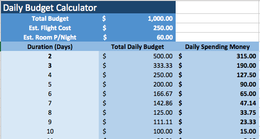 Calculadora de presupuesto diario