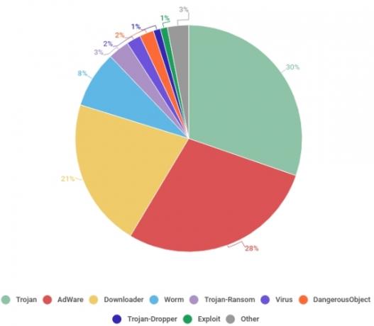 tipos de malware de juego de tronos kaspersky