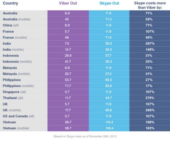 Viber-out-vs-skype-comparación