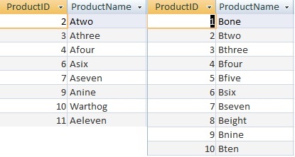 tablas de acceso