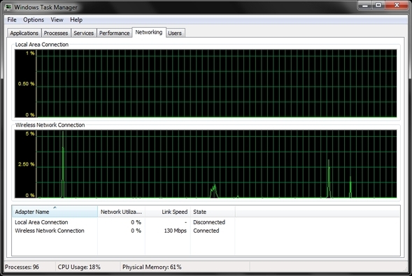 Misterios del Administrador de tareas de Windows 7: por qué no necesita una red WTM alternativa