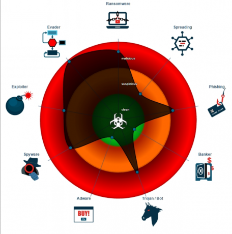 El ransomware como servicio traerá el caos a todo el mundo Satanás ransomware Joe Security scan