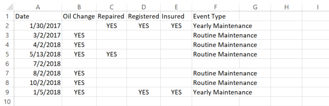 utiliza para declaraciones if en microsoft excel