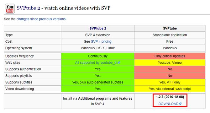 Cómo transmitir videos de YouTube usando su reproductor de video de escritorio favorito Descargar SVPTube