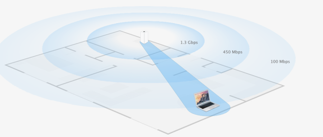 Imagen de Apple.com que explica el AirPort Extreme con tecnología 802.11ac "beamforming". 