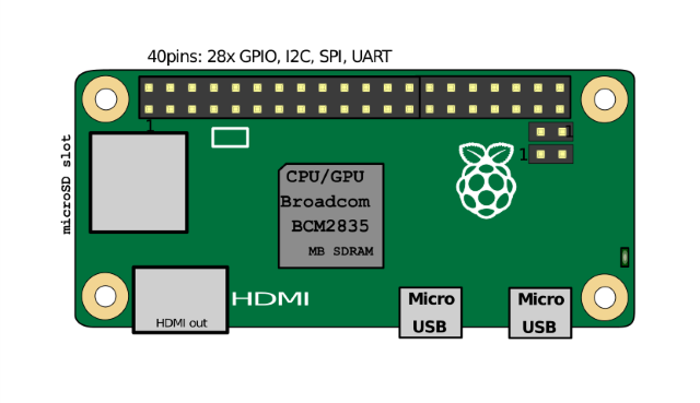 diagrama muo-diy-raspizero