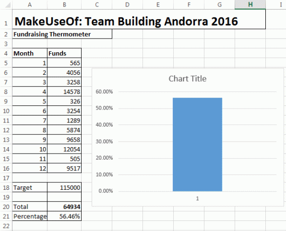 Excel New Chart