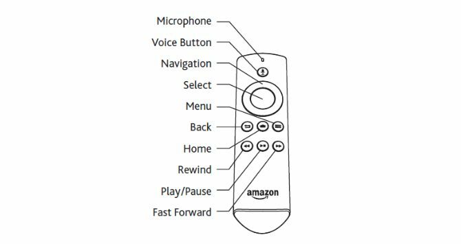 Diagrama etiquetado de Alexa Voice Remote Control para Amazon Fire TV Stick
