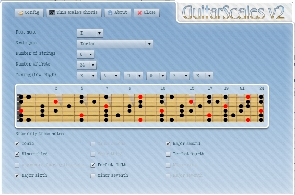 Prácticas y lecciones de escalas de guitarra