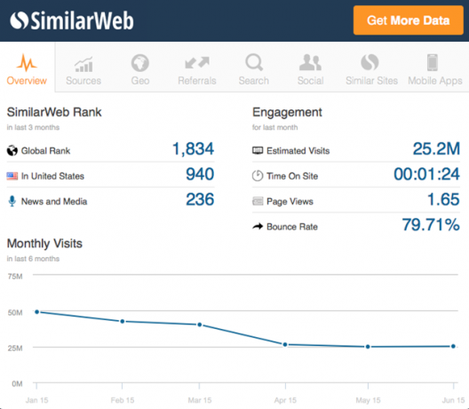 SafariSimilarWeb