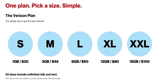 ¿Los planes familiares de telefonía celular son más baratos que los MVNO? [Hoja de trucos incluida] planes de telefonía celular de la familia Verizon