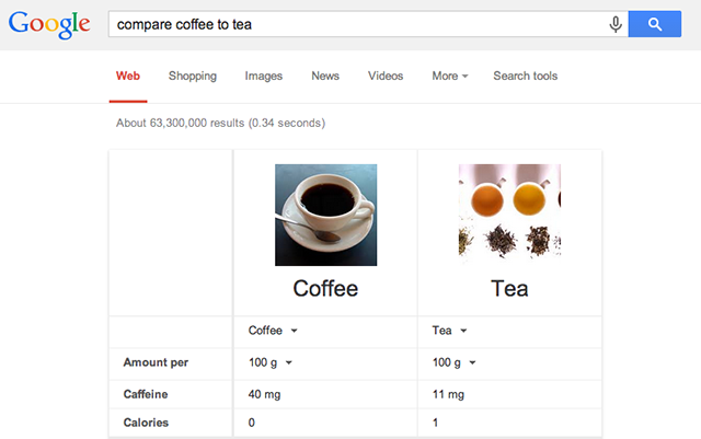 google-nutrición-café-té