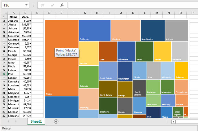 Tipo de gráfico de mapa de árbol en Excel