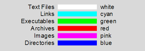 Colores de archivo de Linux