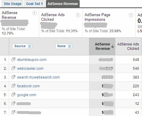 Cómo ver el rendimiento de Adsense en Google Analytics y por qué le gustaría adsense8