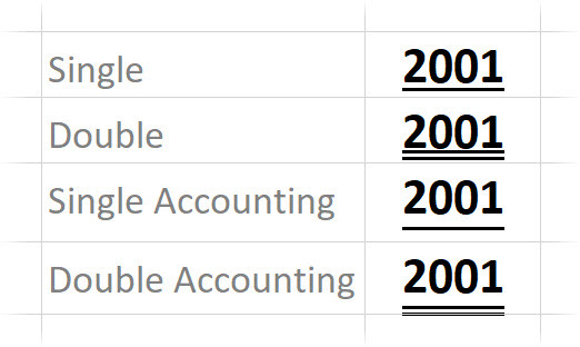 Subrayados en Excel explicados