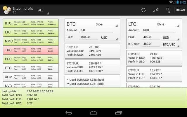 ganancias de bitcoin