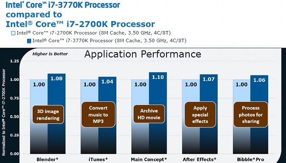 puente de hiedra intel