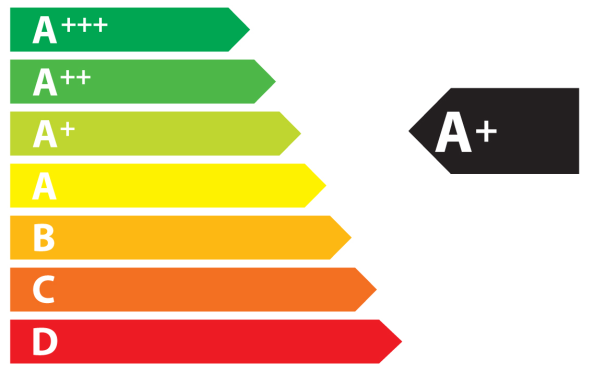 Etiqueta energética de la UE