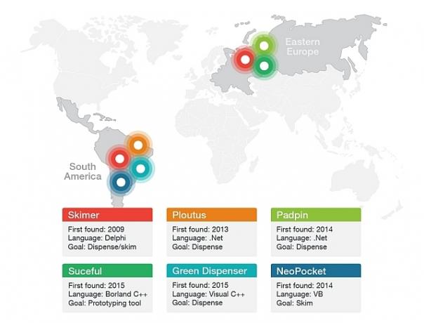 Sitios de malware para cajeros automáticos de Trend Micro