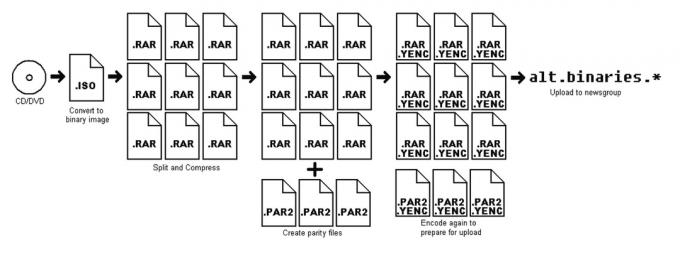 cómo usar usenet