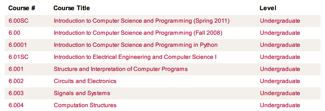 Los 11 mejores sitios para cursos gratuitos de programación informática en línea cursos de programación en línea mit opencourseware