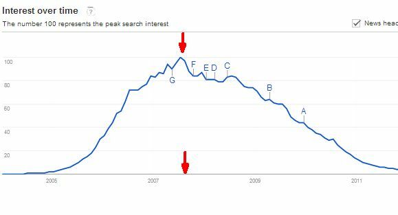 Google gobierna la red