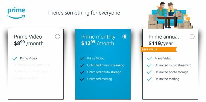 Planes de suscripción de video de Amazon Prime