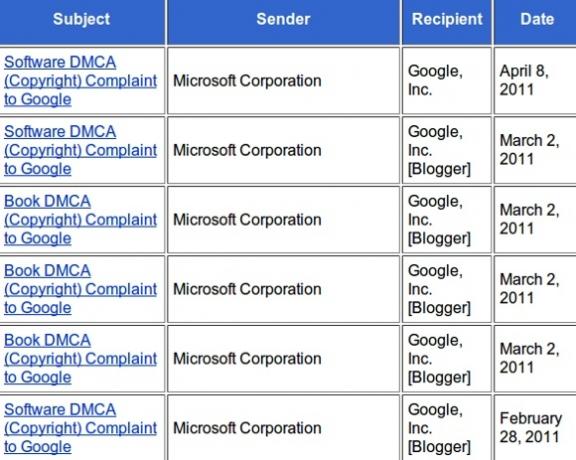 Efectos escalofriantes: una lección sobre los avisos de eliminación de DMCA microsoftvsgoogle