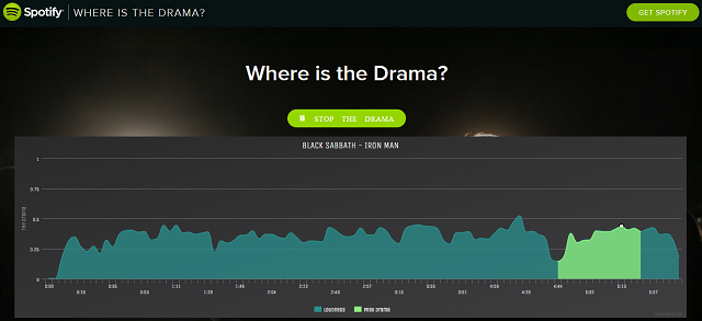 spotify-donde-es-el-drama