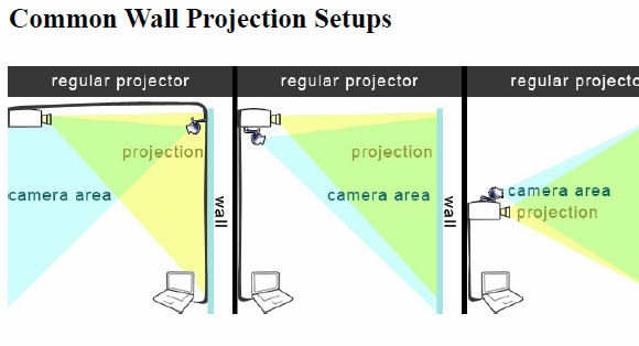 proyecciones de pared interactivas