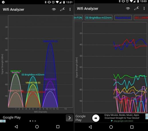 Mejore su señal de Wi-Fi en el hogar y en el exterior con estas aplicaciones de Android Wi Fi Analyzer Captura de pantalla uno