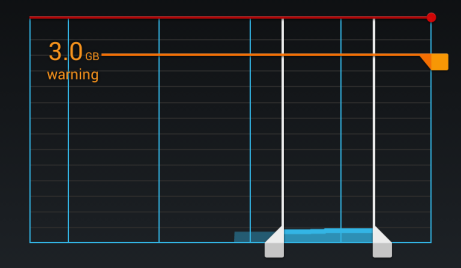 administrar datos android