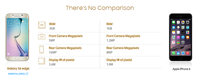 comparación de iphone gs6