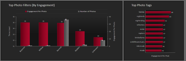 8.8 SimplyMeasured: informe 7 compromisos mediante filtros y etiquetas