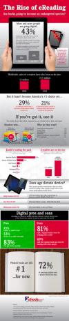 El auge de la lectura electrónica [INFOGRAPHIC] rise ereading1