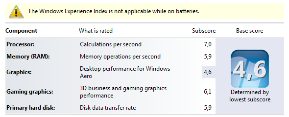 índice de experiencia de windows