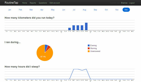 Rastrea tus objetivos diariamente y concéntrate en tu vida con RoutineTap RoutineTap4