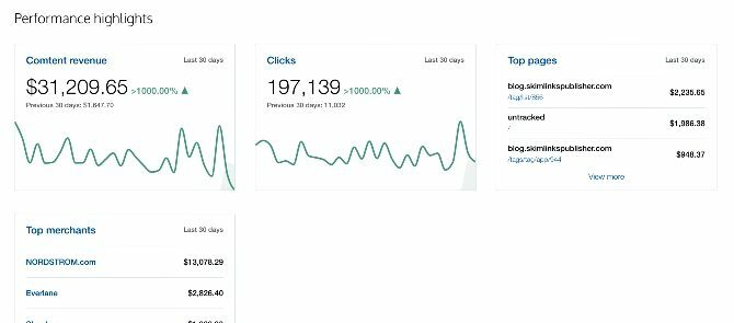 simulación de skimlinks