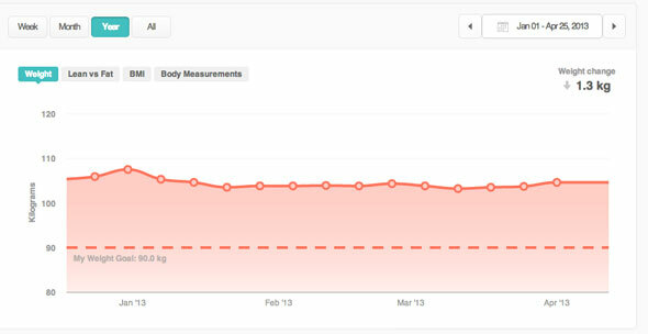 revisión de escala wifi fitbit aria